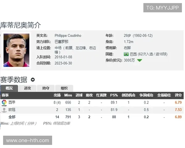 塞尔塔队长阿斯帕斯对阵巴萨已打入11球,堪称克星