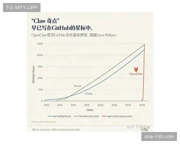 联盟测试新一代智能裁判辅助系统,或将用于下赛季发展联盟 联盟测试新一代智能裁判辅助系统,或将用于下赛季发展联盟